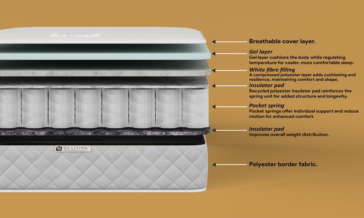 Sanctuary Gel Enhanced 1000 Pocket Sprung Hybrid Mattress - Aurora by DS Living