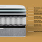 Aura Gel Enhanced 800 Pocket Sprung Mattress with Comfort Layers - Essentials by DS Living