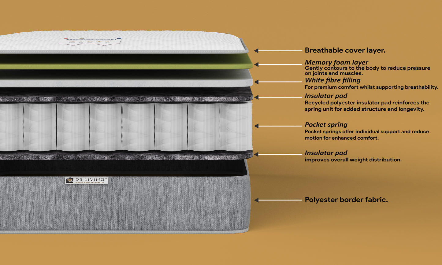 Contour Memory Foam 800 Pocket Sprung Hybrid Mattress- Essentials by DS Living