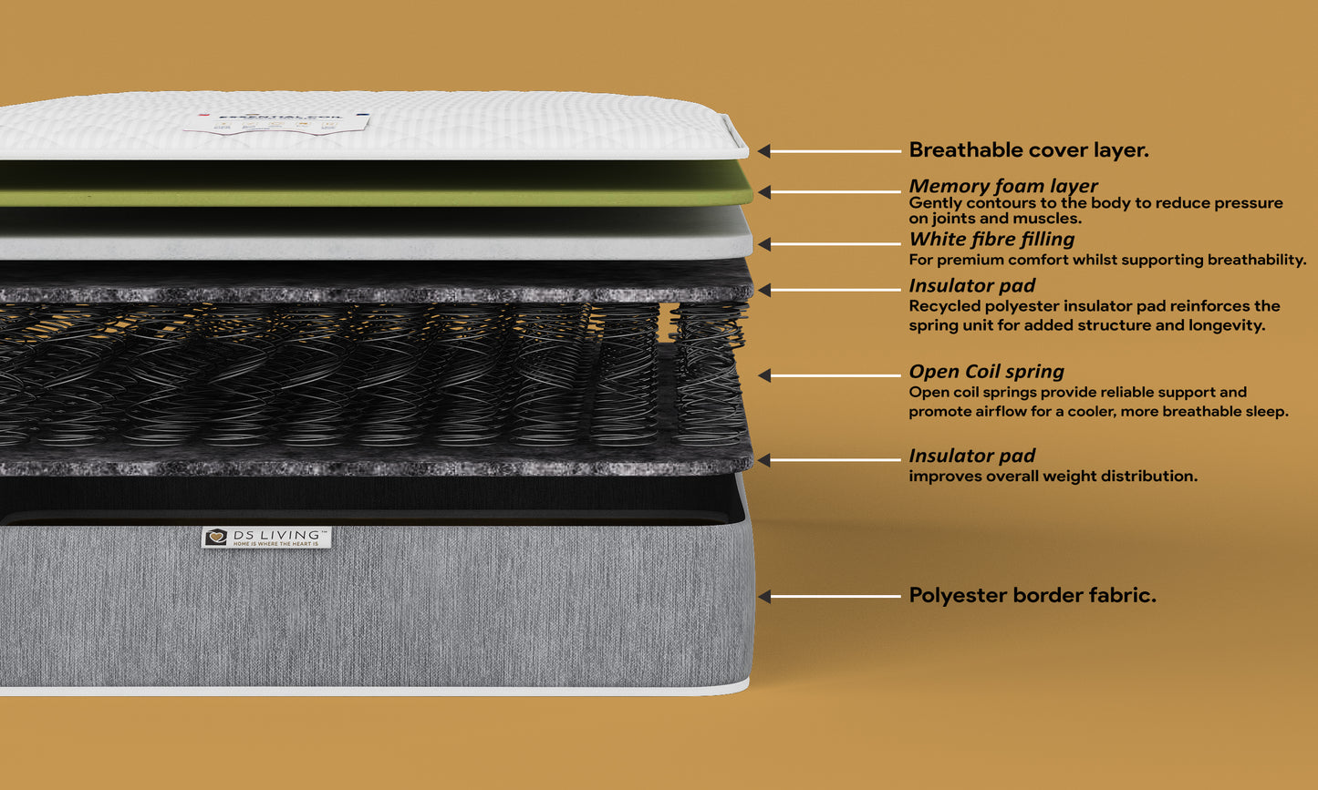 Haven 13.5 Bonnell Spring with Memory Foam Layers Mattress - Essentials by DS Living