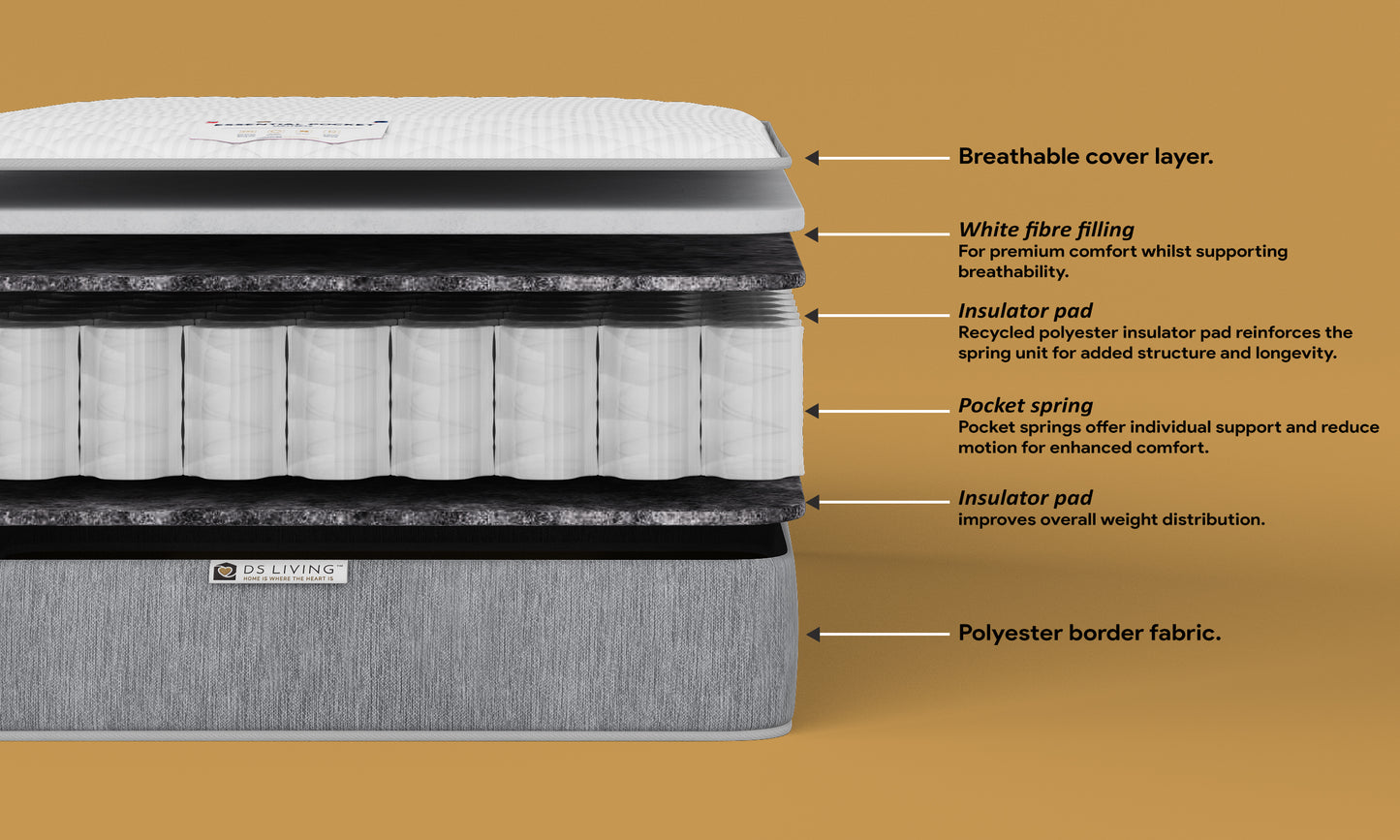 Luxe 800 Pocket Sprung Mattress with Comfort Layers- Essentials by DS Living