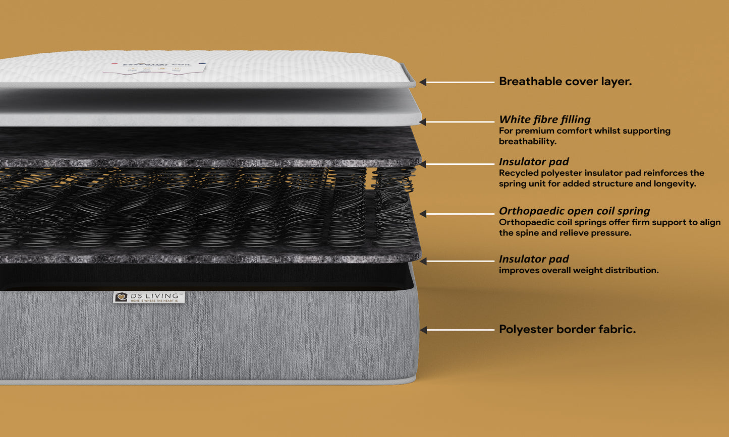 Ortho 12.5 Bonnell Spring  Mattress with Comfort Layers - Essentials by Ds Living