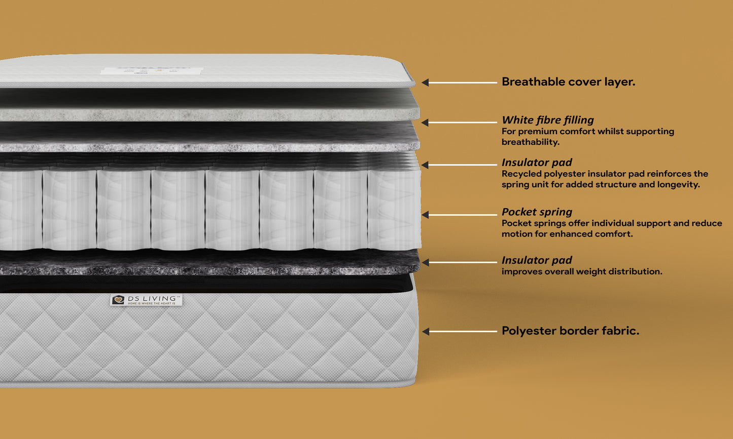 Serenity 1000 Pocket Sprung Mattress with Comfort Layers- Aurora by DS Living